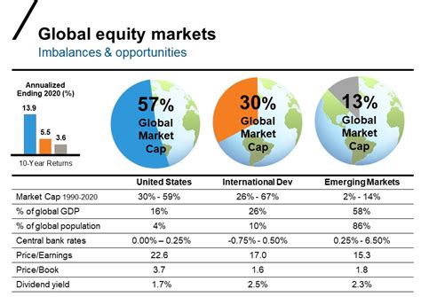 INTERNATIONAL EQUITY PORTFOLIO.